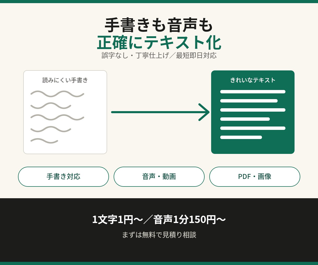 手書き・音声・PDFを文字起こしします 1文字1円〜、誤字は無料で修正します イメージ1
