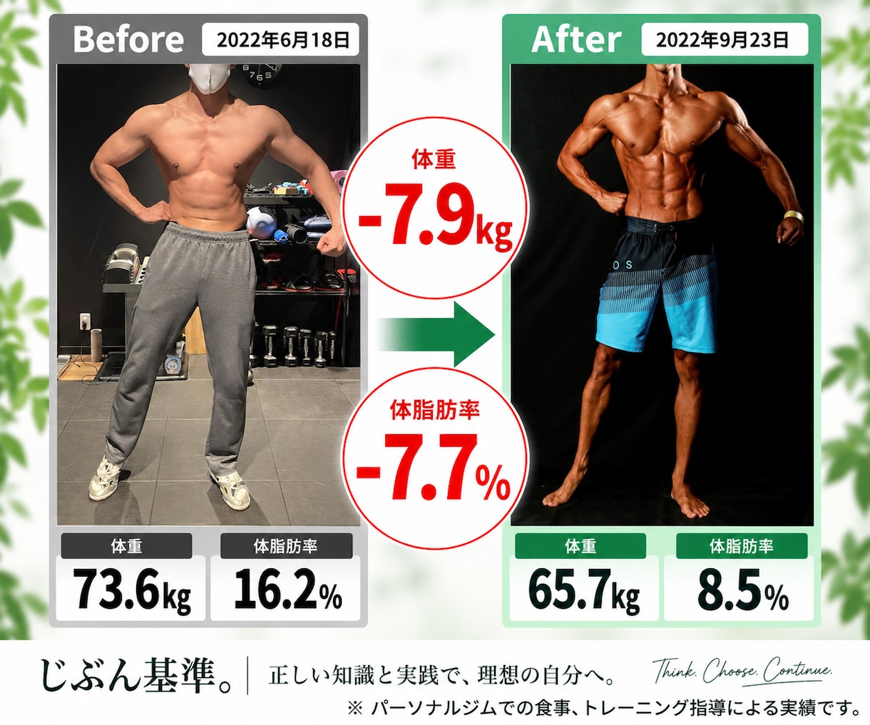 ダイエット専門ジムの食事法をそのまま学べます ／専門ジムの食事法を、自分で組み立て・調整できるように イメージ4