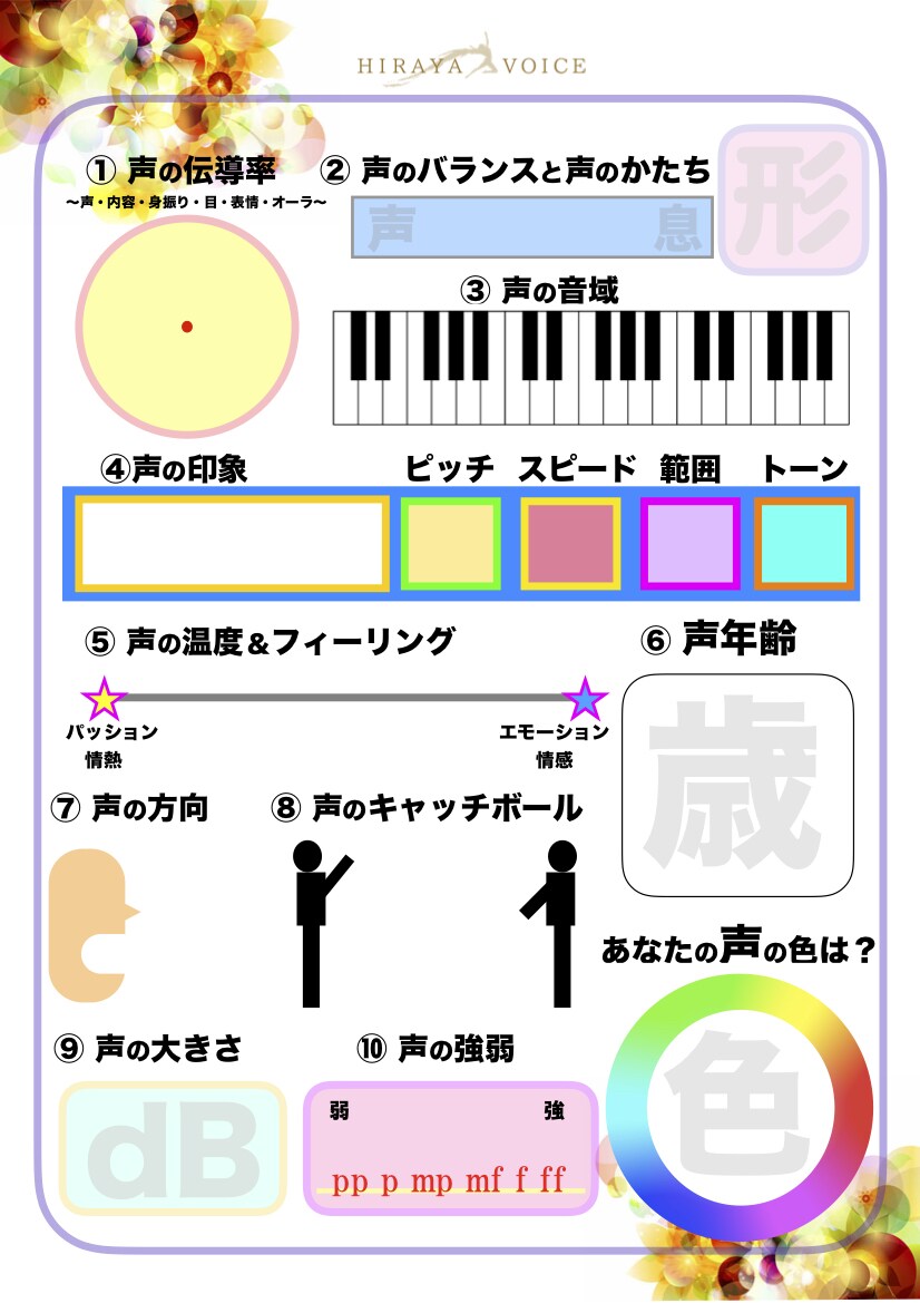 ２０分であなたのボイスカラーチェックします あなたのボイスカラーは何色で話しているか？その効果は？ イメージ3