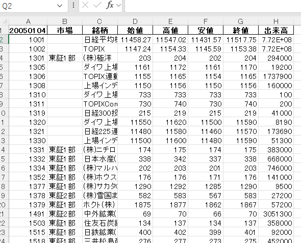 毎日の株価データ 1995年~2004年販売します 市場を深く分析するための株価データを販売中！ イメージ4