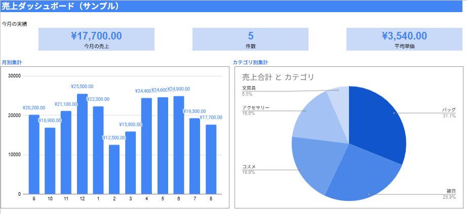 スプレッドシート、GASで業務効率化、自動化します 説明できなくてOK。今あるGoogleだけで仕組みにします イメージ12