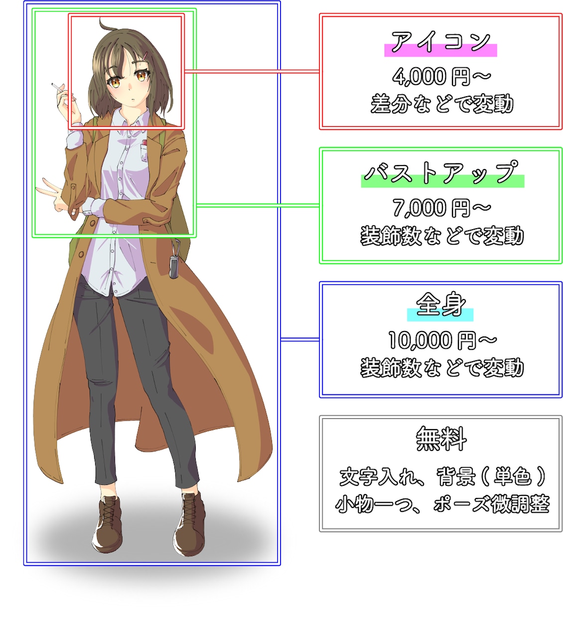 あなただけのオリジナルキャラクター描きます ゲームや動画の立ち絵、キャラクターアイコンが必要な方へ イメージ2