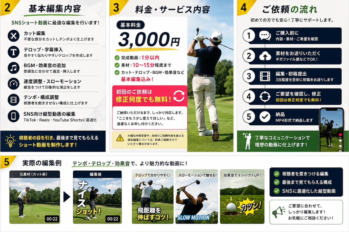 修正無料！ショート動画編集します SNS運用経験あり！初回は修正何度でも無料！ イメージ2