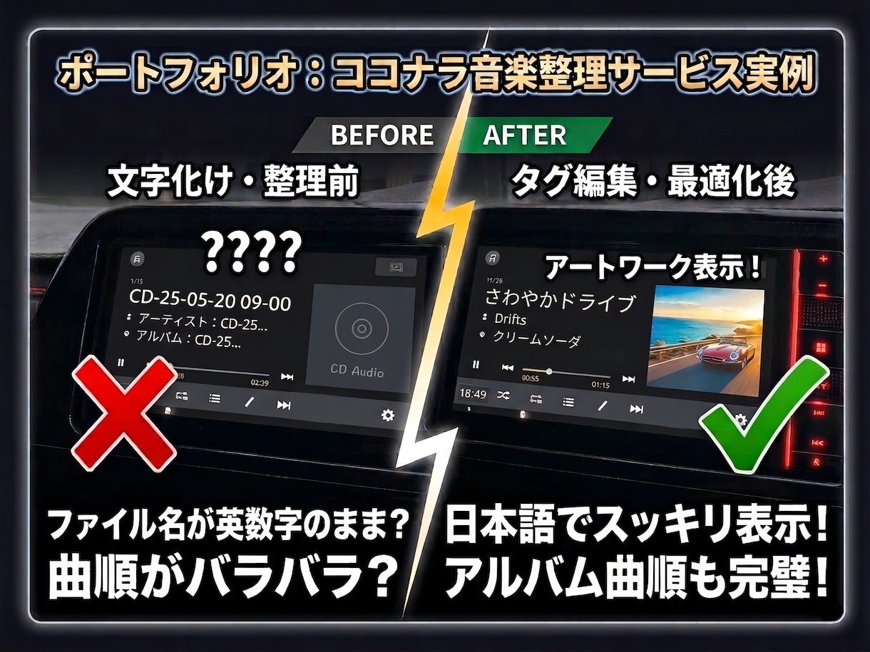 カーナビの音楽文字化けや曲順の崩れを直します SDカードを送るだけ！面倒な音楽データ・タグ整理を代行します イメージ1