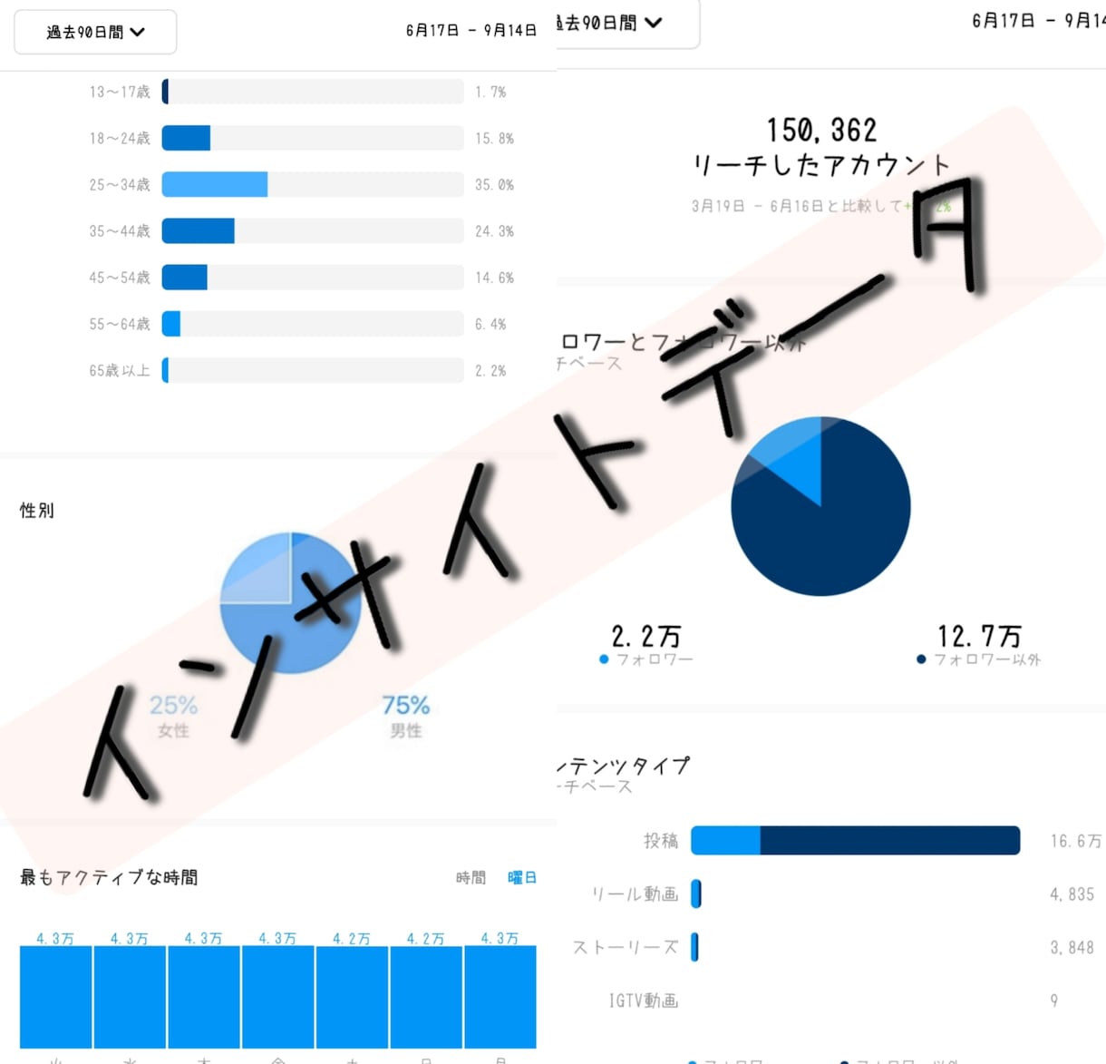 イイねフォロワー増やす為、写真映えるように作ります 毎月写真で2、5000フォロワー増え続く現役インフルエンサー イメージ10
