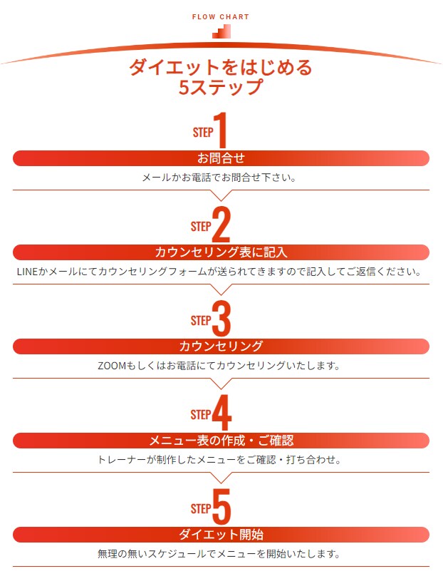 ドラッグ＆ドロップでLPが簡単にできます LP-制作ツール | WordPress専用プラグイン イメージ5