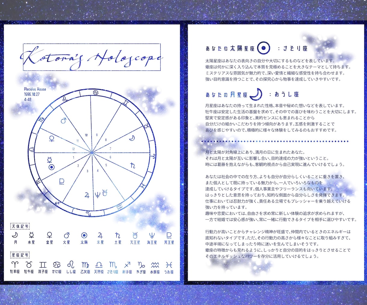 西洋占星術であなたが生きるヒントを授けます ご自身のホロスコープからオリジナル鑑定書をおつくりします。 イメージ2