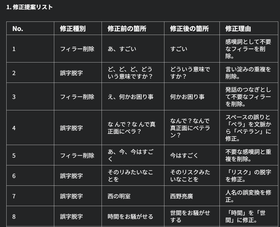 動画音声文字起こします 最短で即日とか対応できる場合もあります イメージ2