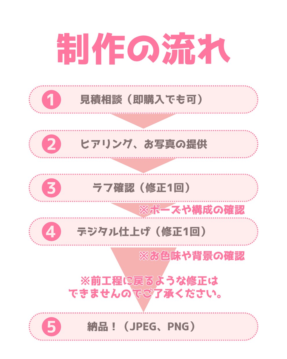 大切なペットの「最高の瞬間」を絵本風に描きます ふんわり優しい水彩で“うちの子”の「温もり」をお届け…♡ イメージ4