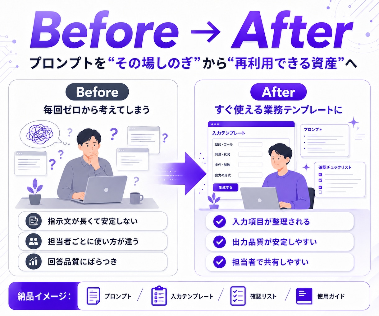 仕事で使えるAI活用方法を設計・提案します 業務に合わせたAI活用方法やプロンプトを設計します イメージ2