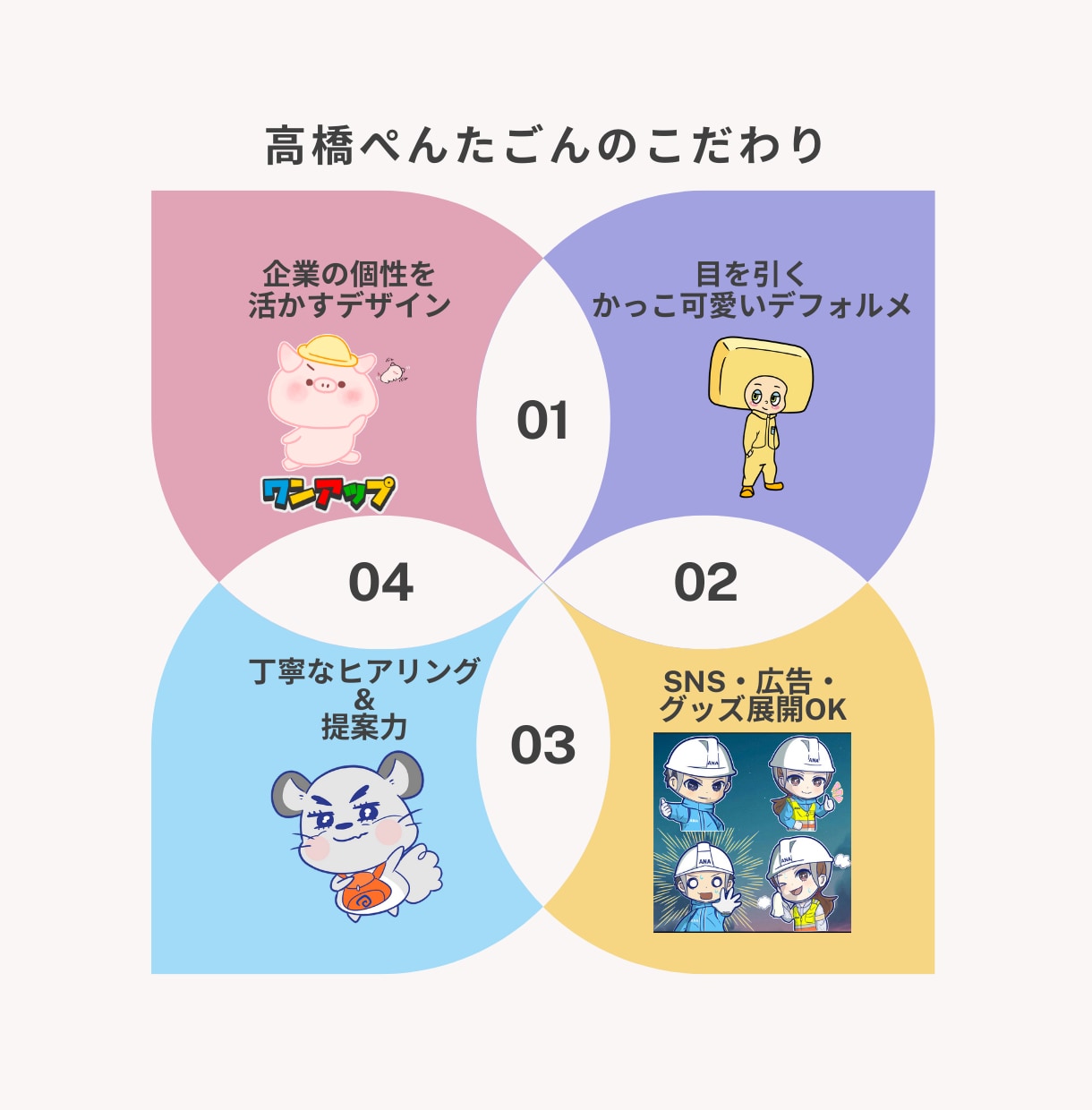 親しまれる会社のためのマスコットキャラ制作します 企業・ブランドの“顔”認知度&売上アップ イメージ8