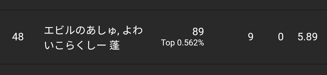 フォートナイトの基本的知識などを教えます 対面時のコツなども教えられます！ イメージ1
