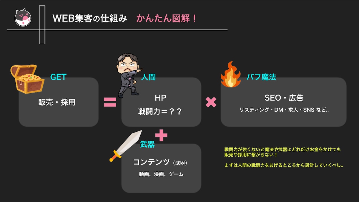 制作費0円2年分のサーバー代でHP制作します 起業したて、新規事業立ち上げにぴったりの名刺用HP イメージ2