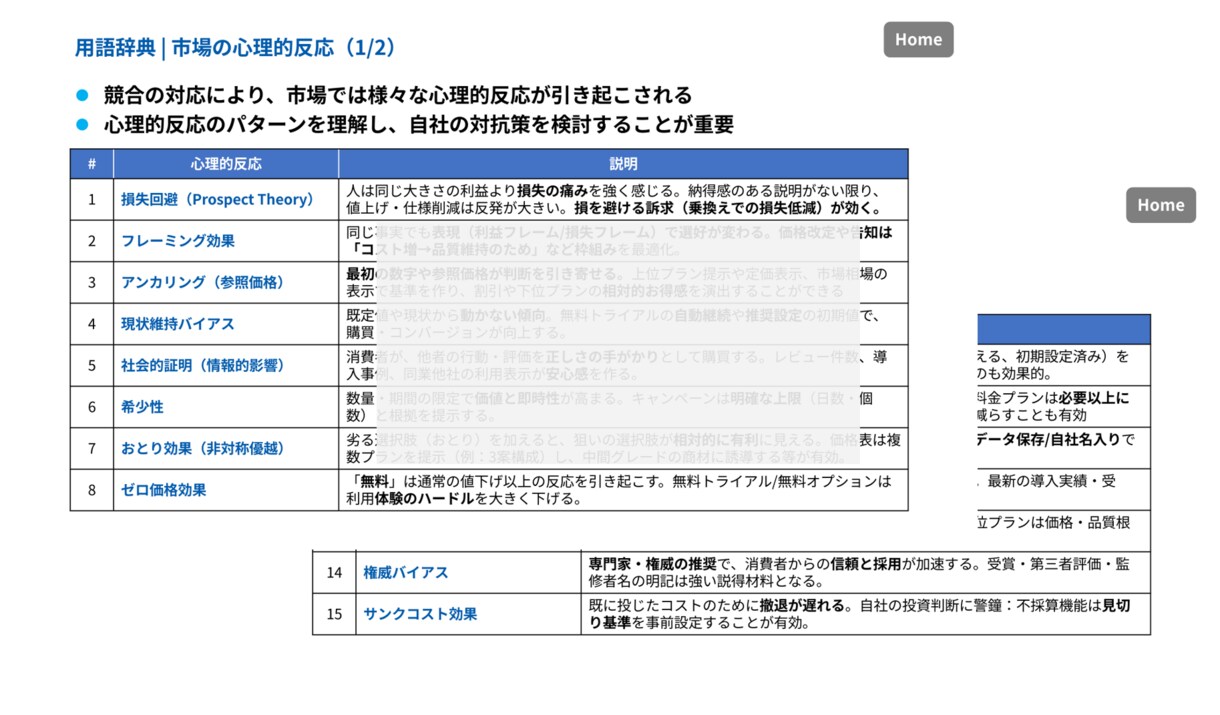 経営/新規事業：競合対抗戦略テンプレを提供します 【戦略検討】大手コンサル知見/PPT25枚/3分即断ツール イメージ8