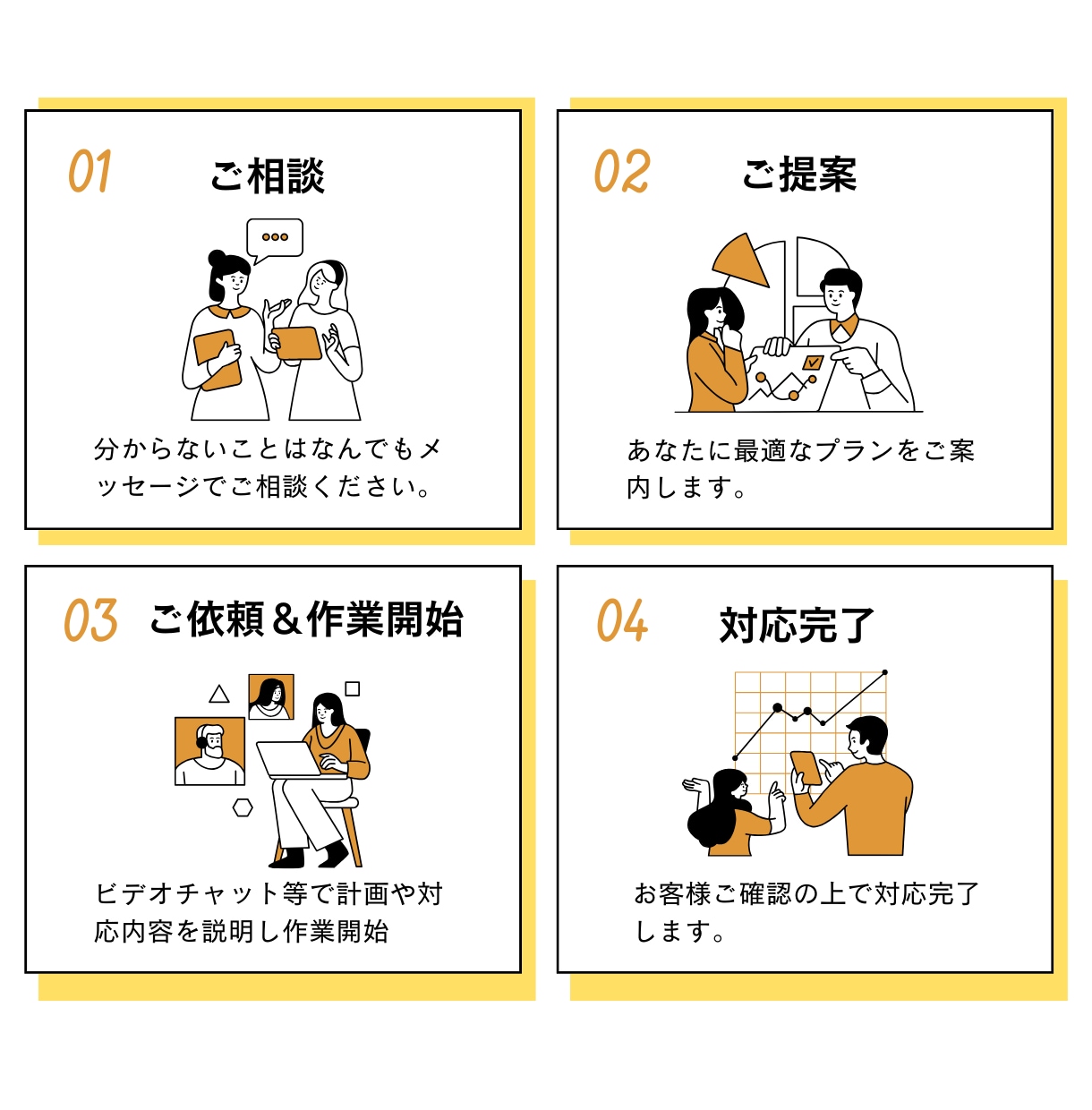 Google Workspaceトータル支援します 相談のみ・全部お任せでもOK！現役管理者がしっかりサポート！ イメージ5