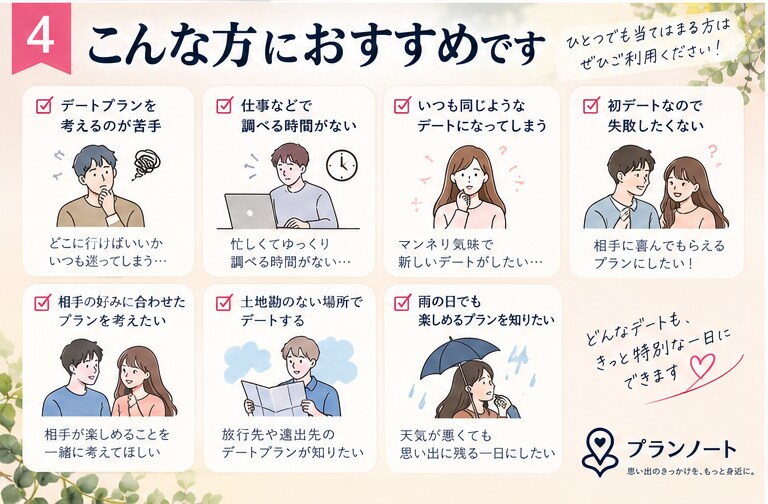 あなた専用のデートプランを丸ごと作ります お店探しから移動・予算・雨の日まで面倒な計画をお任せください イメージ4