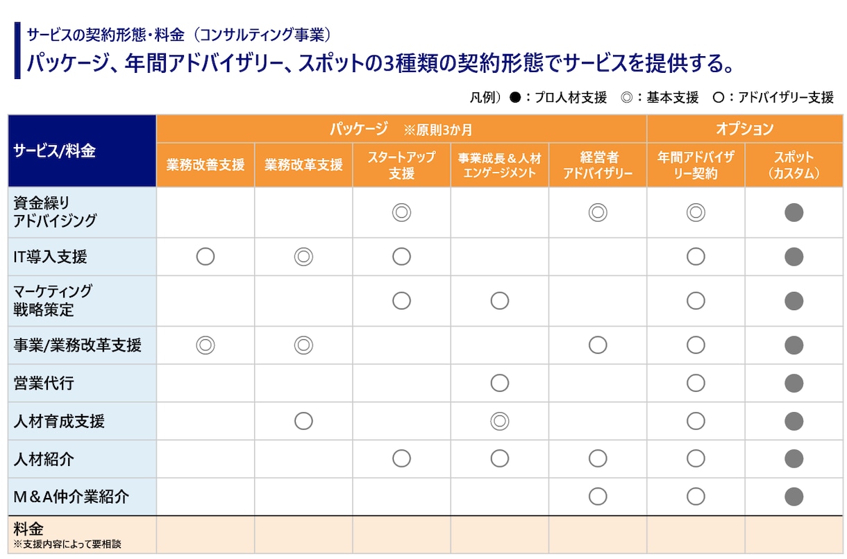 24時間以内にロジカルｘ伝わるパワポを作成します 現役コンサルタントがロジカルｘ伝わる資料にブラッシュアップ イメージ5