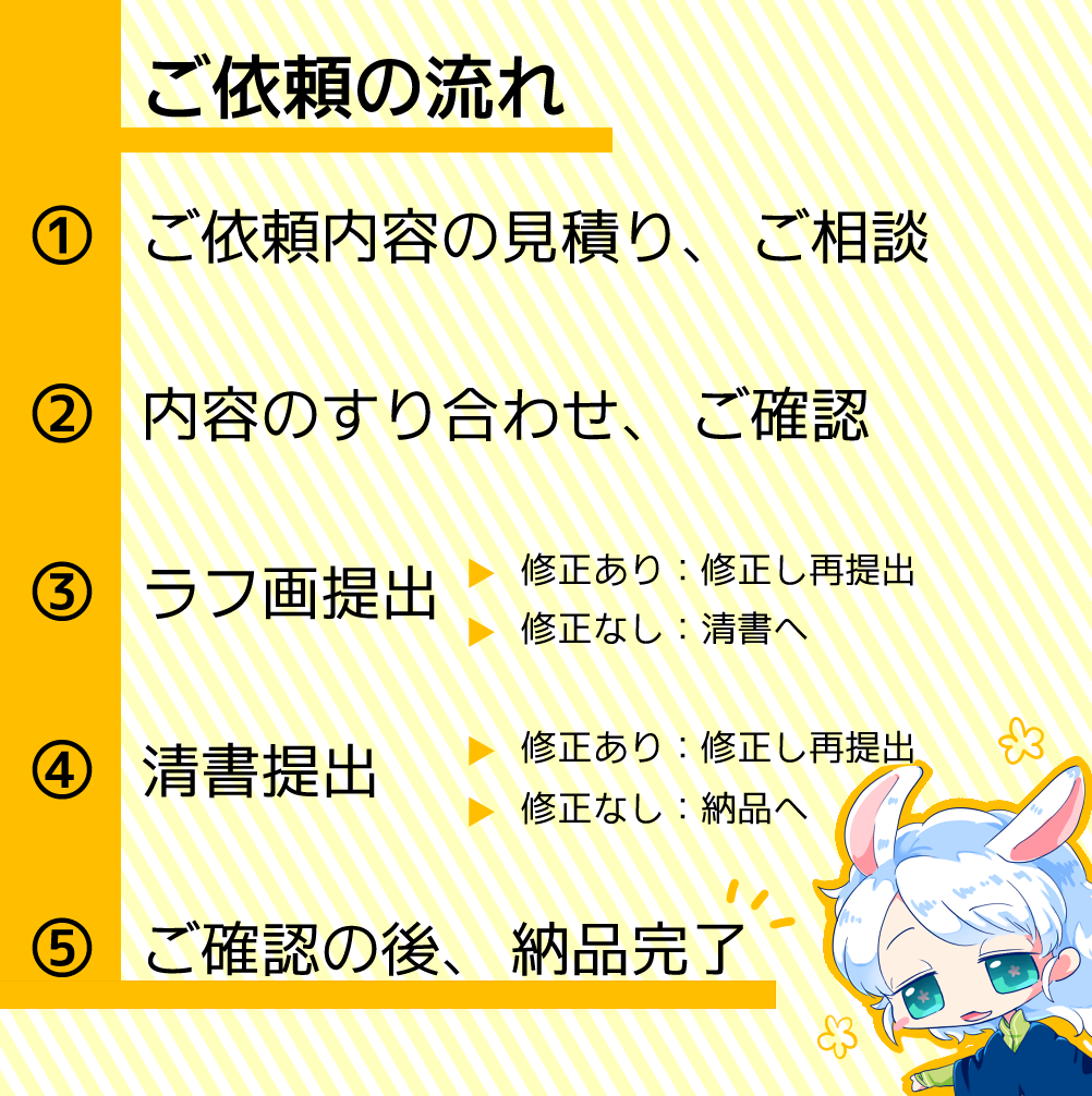 今月受注限定！デフォルメイラスト描きます オリジナルキャラのグッズ用や可愛いイラスト鑑賞用などに！ イメージ2