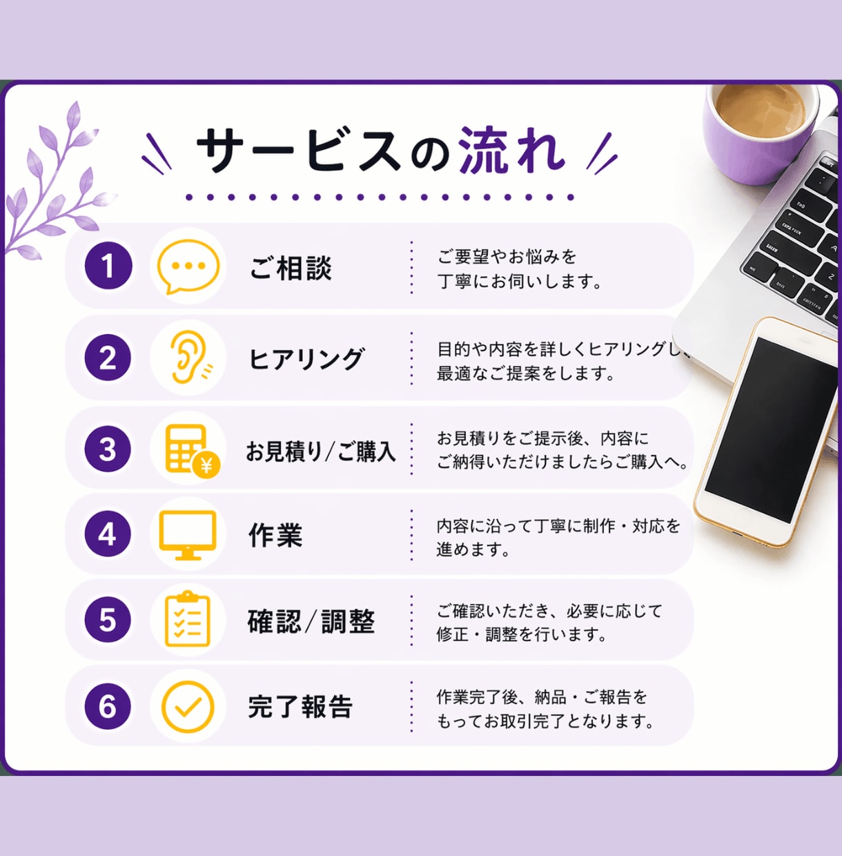 オンライン秘書がWordPress更新を代行します HP更新からCanva画像制作まで月１５時間まとめて対応 イメージ7