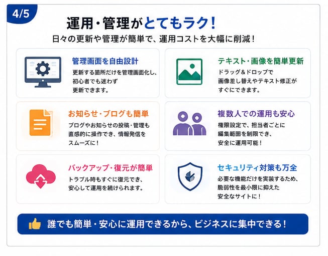 WordPressオリジナルテーマでHP作成します オリジナルテーマはメリットだらけ イメージ4