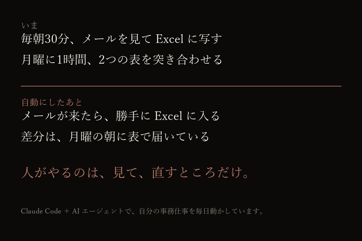 Excelやシートの手作業をAIで自動化します 転記・突き合わせ・集計。毎日の30分を、0分に。 イメージ2