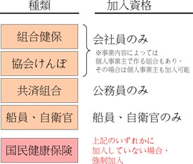 国民健康保険に関する質問を受け付けます 元「市役所職員」が国民健康保険の疑問点にお答えします！ イメージ1