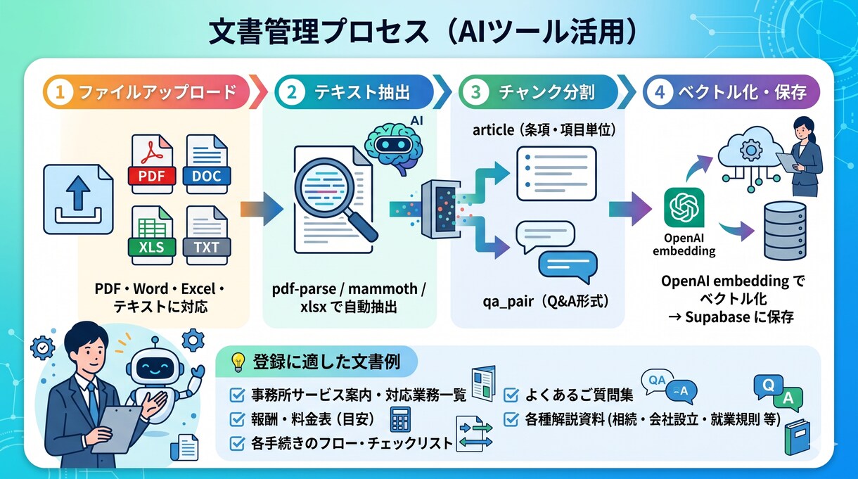 士業向けHP設置型AIチャットボットを納品します 【士業向け】HP設置型AIチャットボットを納品します イメージ5