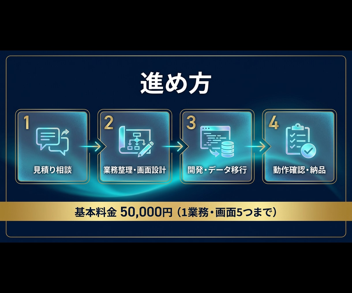 Excel・Access業務をWeb化します 見積・請求・会計連携も得意。旧システム移行も対応 イメージ2