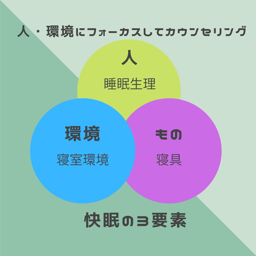 体内時計研究経験者が睡眠衛生相談に乗ります 500円で自分の睡眠を見直してみませんか？（国家資格保持者） イメージ3