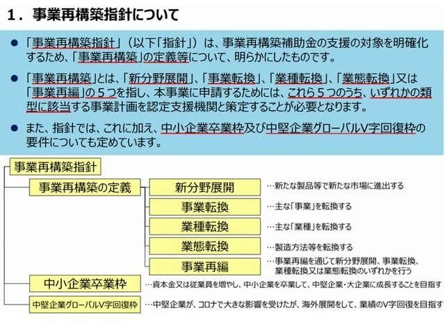 添削の通話対応の事前打ち合わせ用として利用します ご購入後ご依頼の際は購入額分差し引きさせて頂きます イメージ3