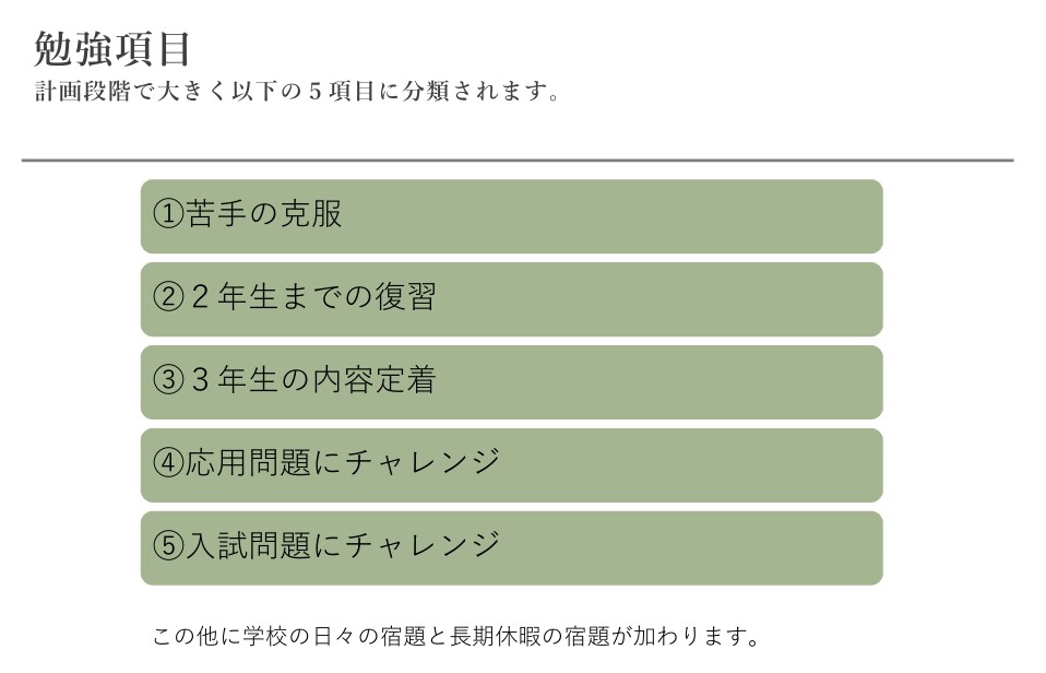 高校入試に向けた秋からの勉強計画作成サポートします 本番の日まで計画的に過ごして受験を乗り切ろう イメージ3