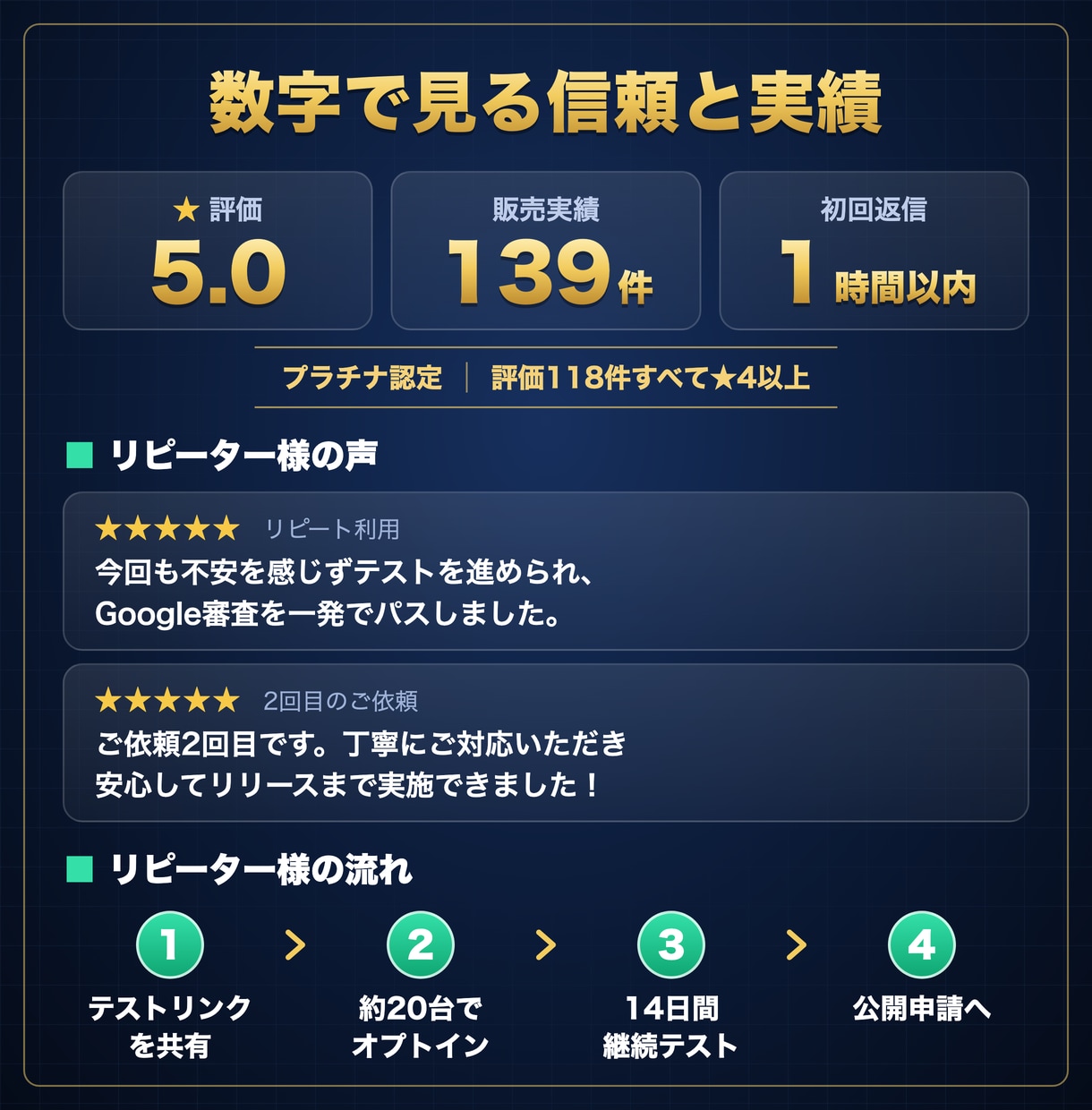 リピーター専用Androidクローズドテストします 2回目以降の方限定。説明を省いたスムーズ進行で14日完走 イメージ3