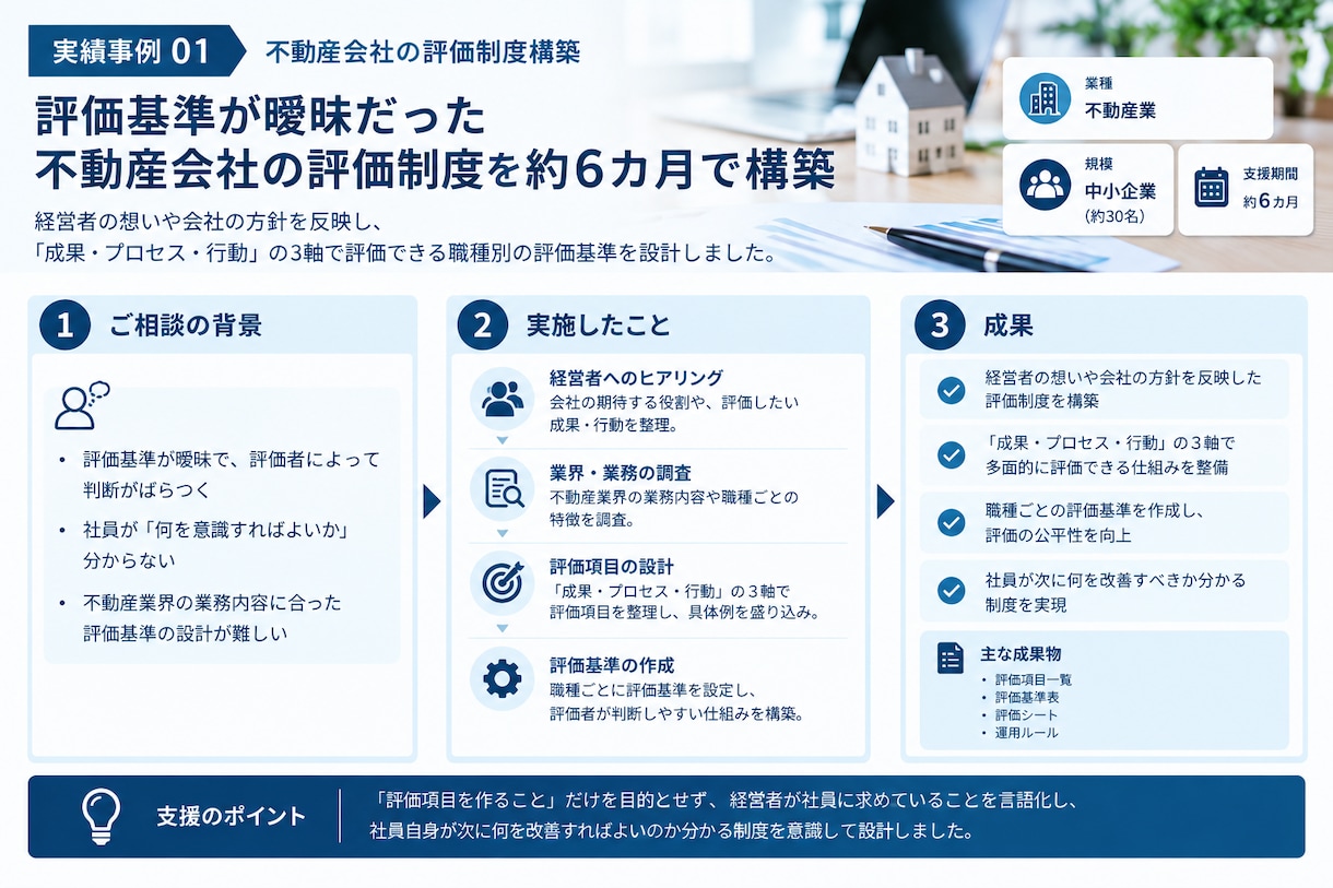 相談無料◇建設・不動産業の人事評価制度を作ります 社員育成を重視し、現場に定着する制度を設計します イメージ2