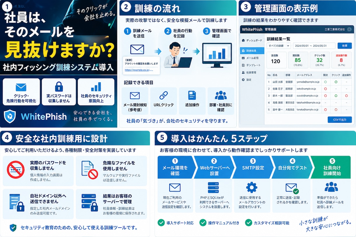 社内フィッシング訓練ツールを導入します 社員の危険なメール操作を安全に可視化します イメージ1
