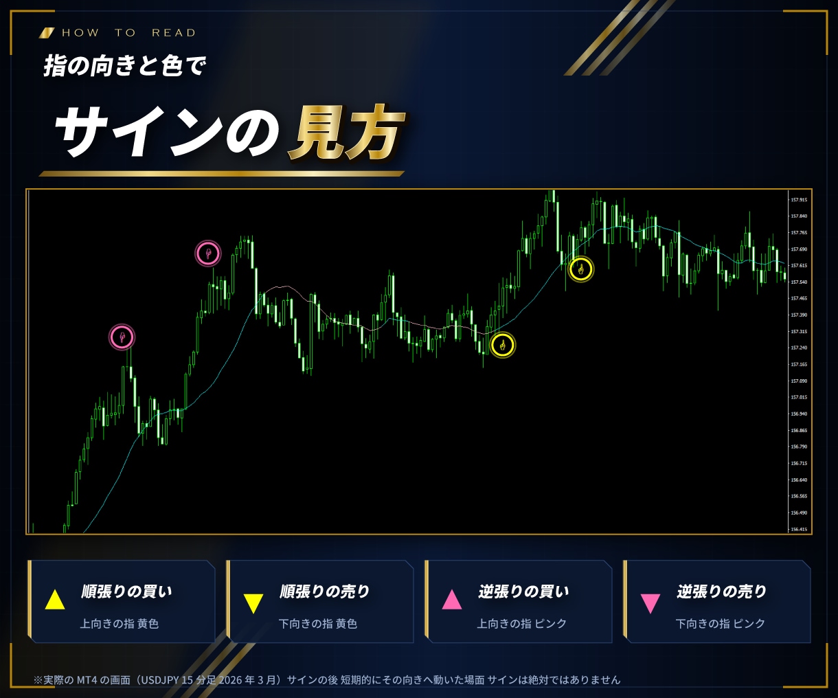 MT4/MT5順張り逆張りサインツール販売します チャートを起動し後はサインに従いエントリーするだけ イメージ3