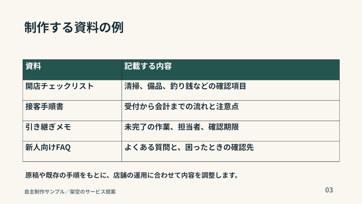 支給原稿を伝わるスライド５枚に整えます 営業・店舗紹介に。編集できるパワポとPDF納品 イメージ2