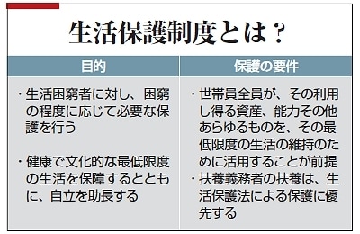 経済的に困窮している方へ伝授します 生活保護等制度を活用し、生き辛さが緩和するようお手伝いします イメージ1