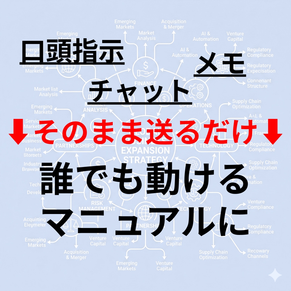散乱した指示を現役本部長がマニュアル化します 口頭・チャットの指示を整理し、現場が動ける手順書へ構造化。 イメージ1
