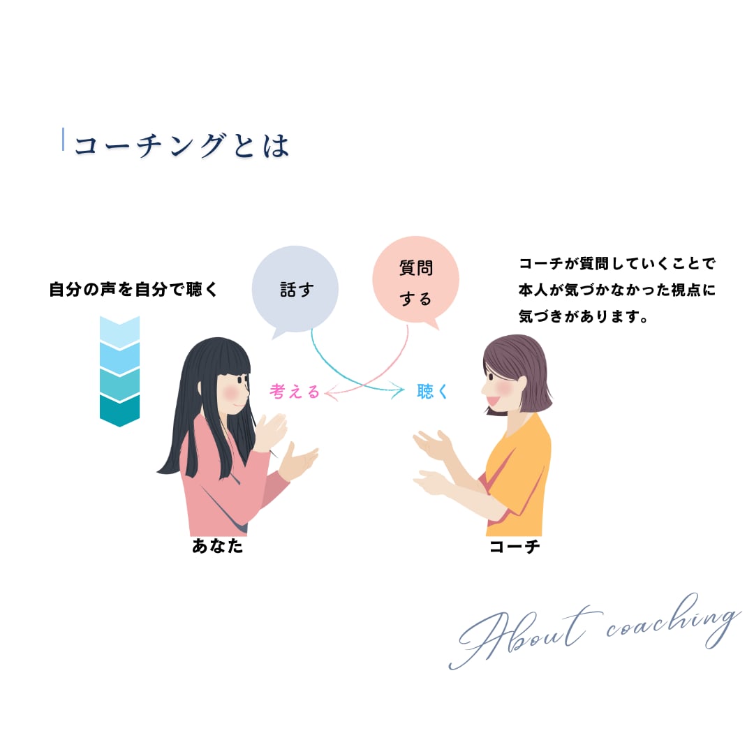 コーチングで自分軸で生きるお手伝いします 自分迷子、他人軸卒業！あなたのやりたいことみつけませんか？ イメージ3