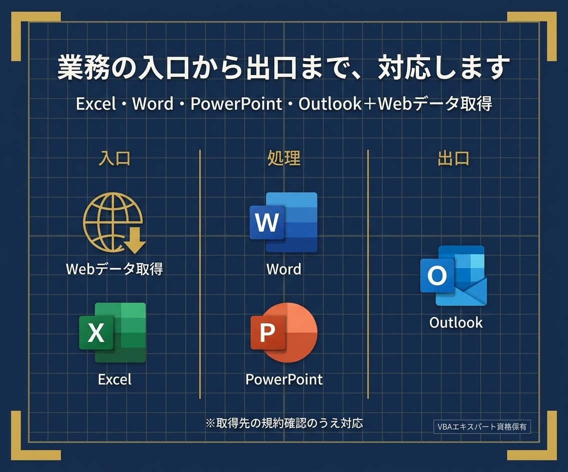Excel起点の業務を丸ごと効率化・自動化します ★Word・PowerPoint・Outlook★連携設計 イメージ4