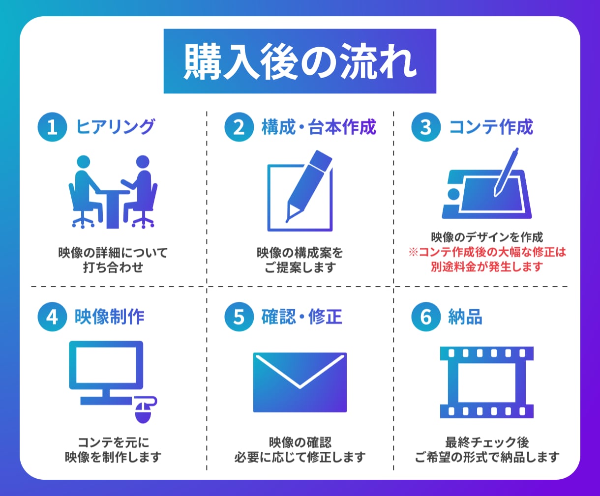 各種アニメーション映像を制作します お客様の予算に合わせて、クオリティー高く仕上げます イメージ2