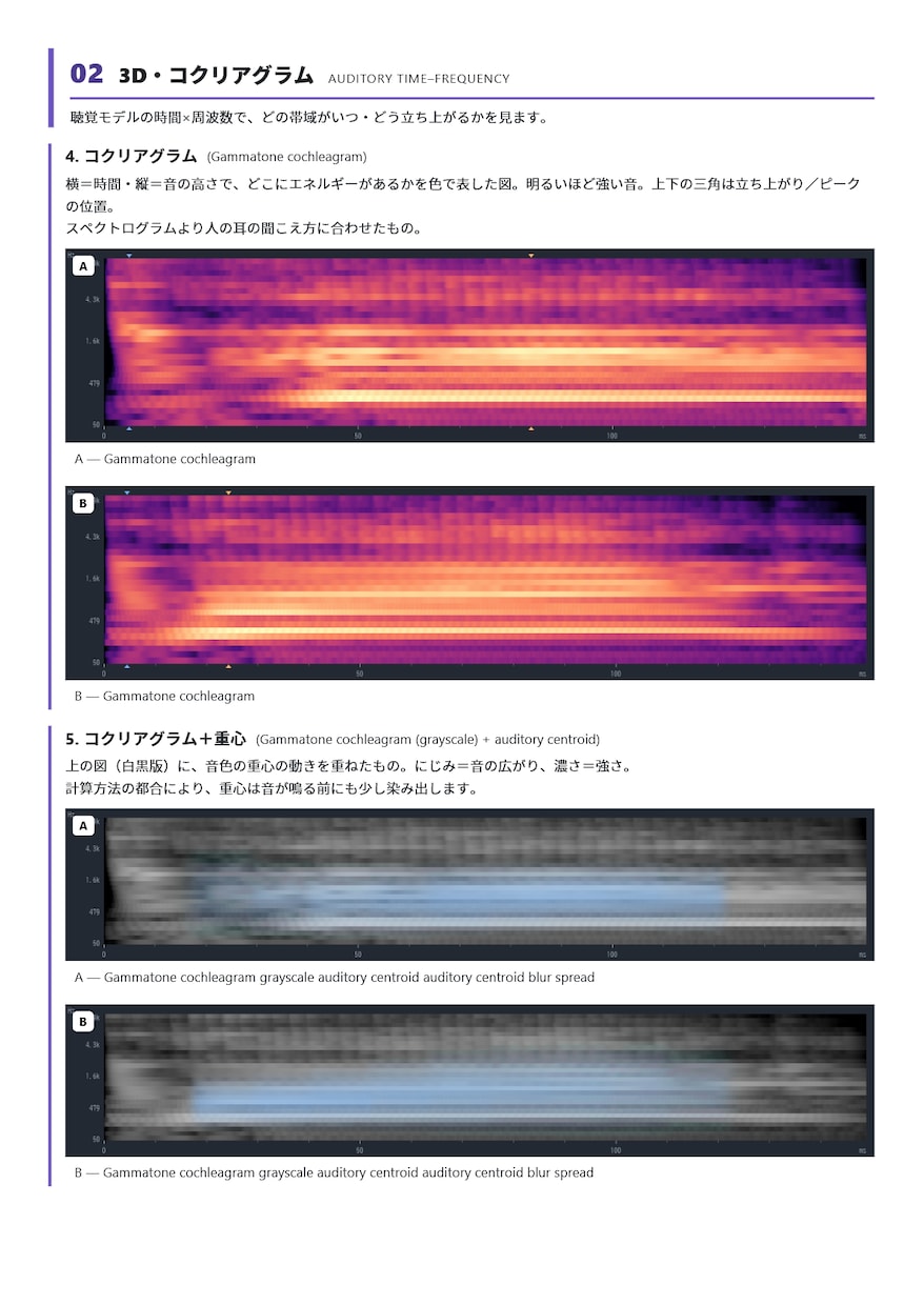 音のお悩み、原因をグラフ・数値で診断します 多種多様な分析手法で、MIX・歌ってみた・音作りまで徹底解剖 イメージ1