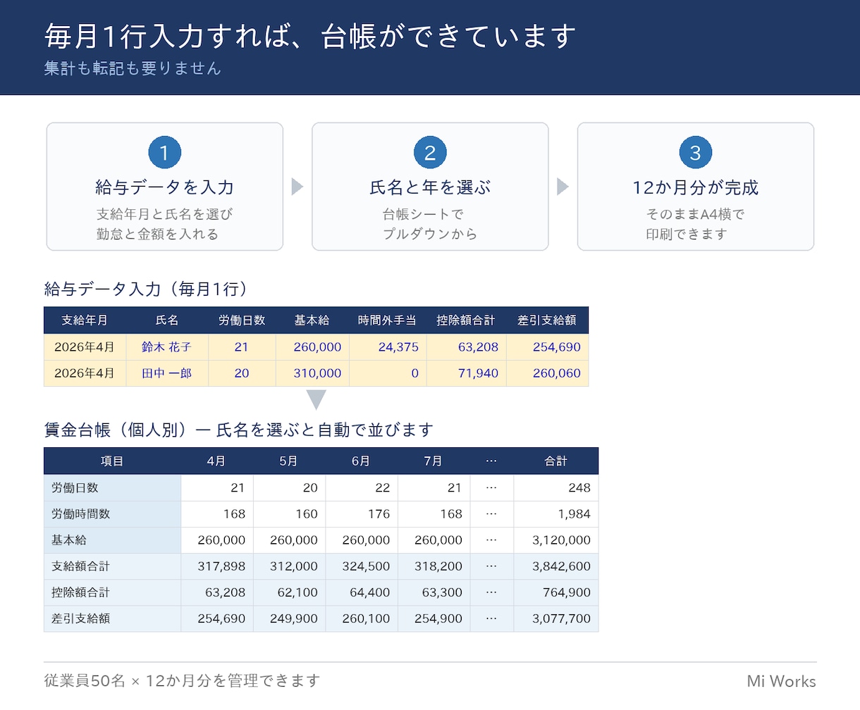 賃金台帳のExcelテンプレを販売します 毎月1行入力するだけ｜法定記載事項に対応・A4横 イメージ2