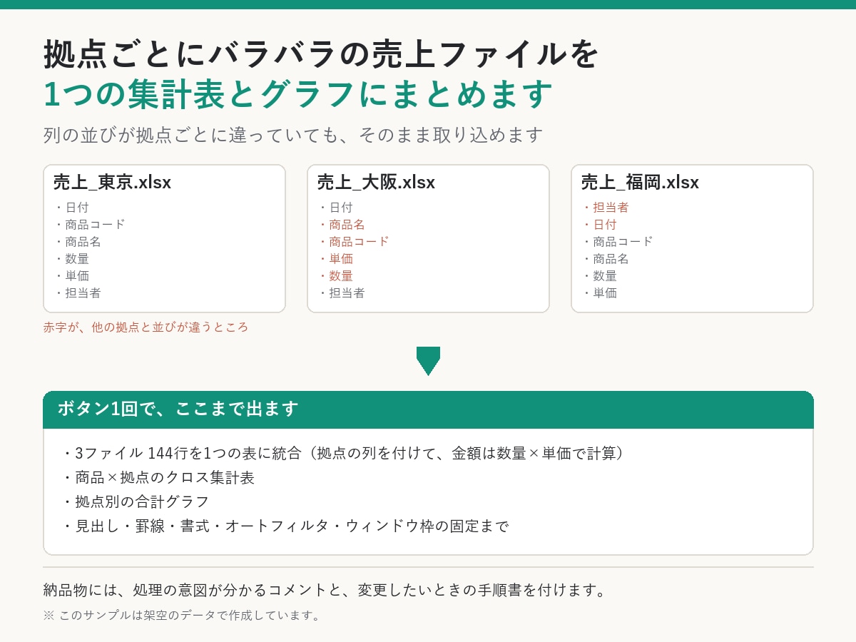 ExcelマクロVBAで手作業を自動化しますます 要望が固まっていなくても、聞き取って形にします イメージ1