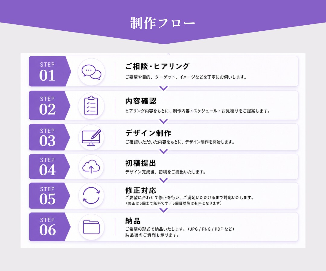 WEBサイトのバナーや広告画像を作成します 写真加工×販売戦略ができるWEBデザイナー イメージ10