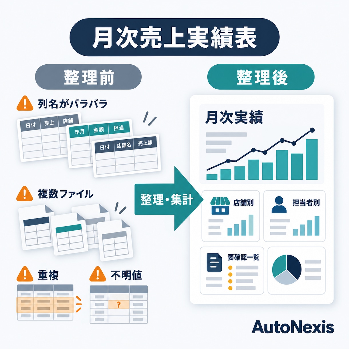 Excel・CSVの整理や集計を代行します 結合・整形・集計から確認一覧まで柔軟に対応 イメージ2