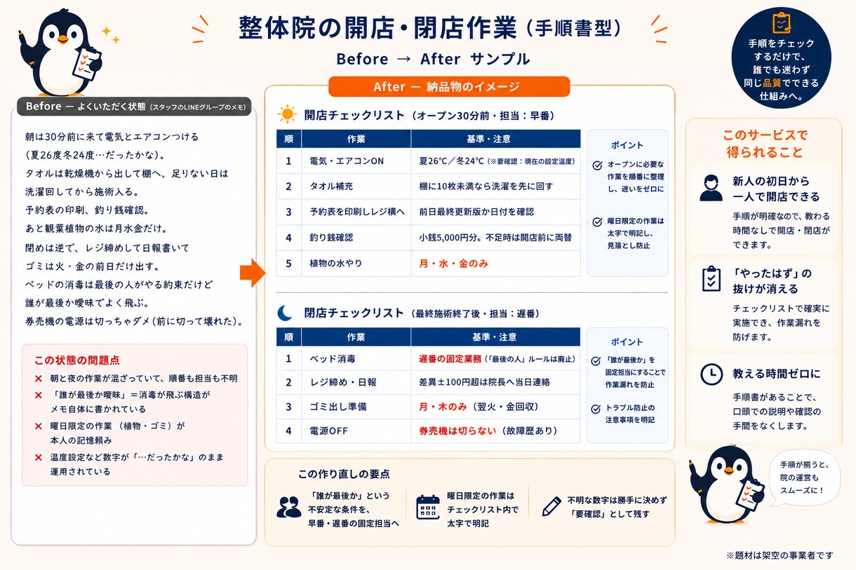 マニュアル・手順書・FAQを分かりやすく作ります サポートの現場で数百本書いた整理のプロが対応します イメージ5
