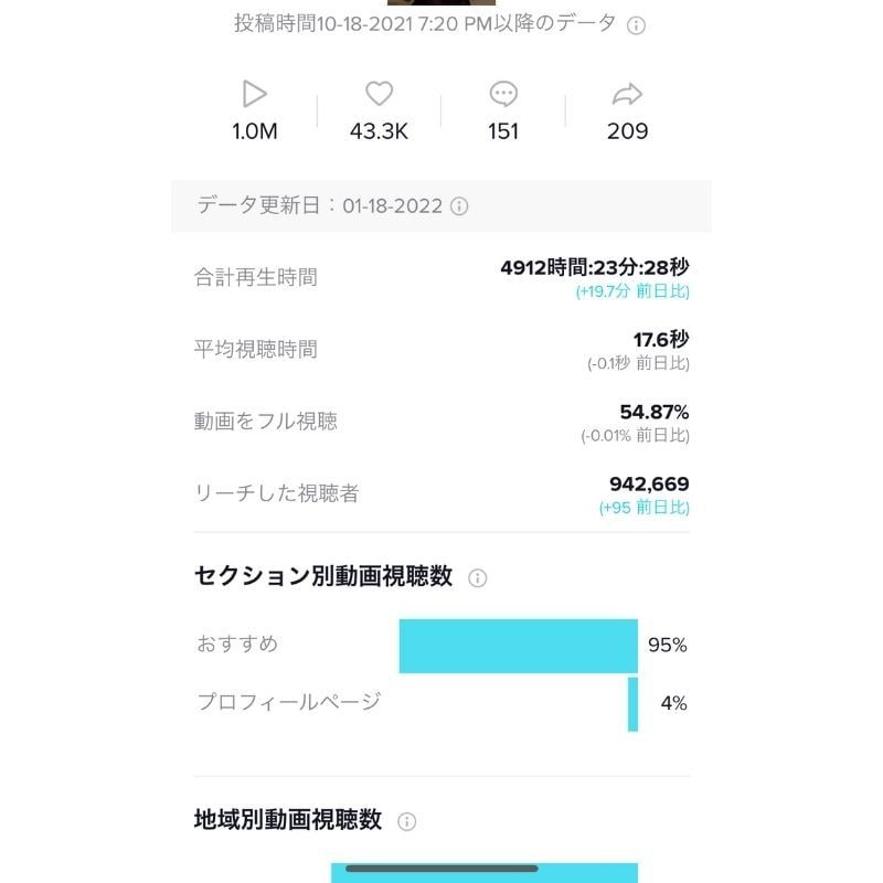 効果が出やすいTikTokコンサルいたします 培ったノウハウを全てお出しいたします イメージ7