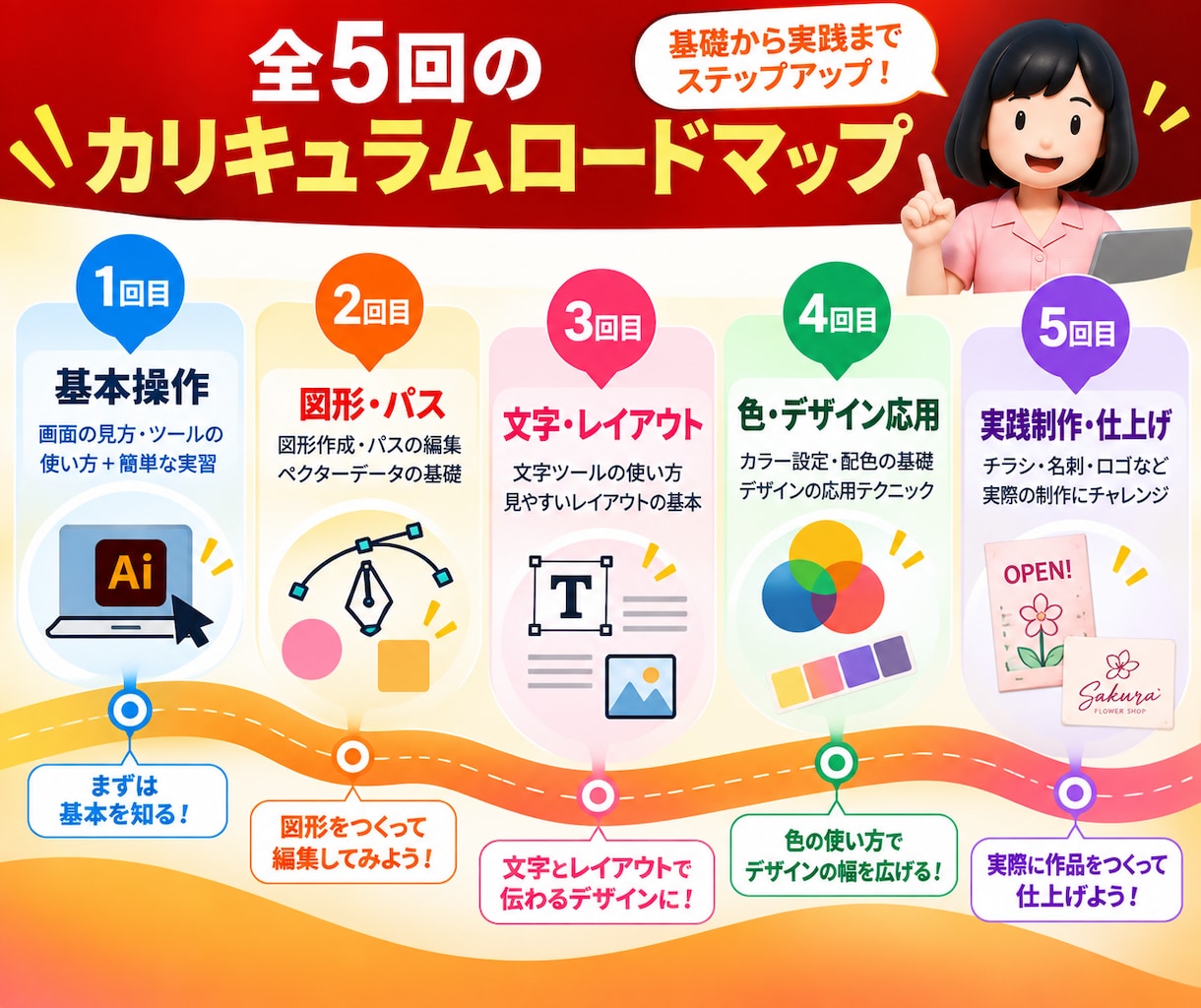 未経験OK！全５回で基礎完全網羅！イラレ指導します ＼歴10年の現役デザイナー、ゼロから副業スキルにも／ イメージ4