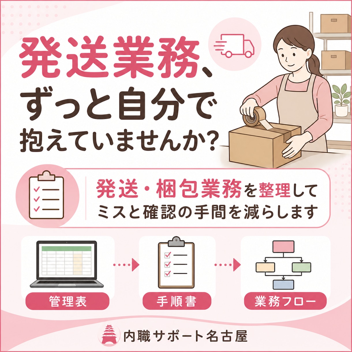 発送・梱包業務を整理しミスと確認を減らします 管理表や手順書を整え、他の人に任せやすくします イメージ1